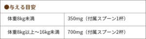 与える目安