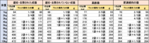 鹿肉/ひめ鯛ウェット